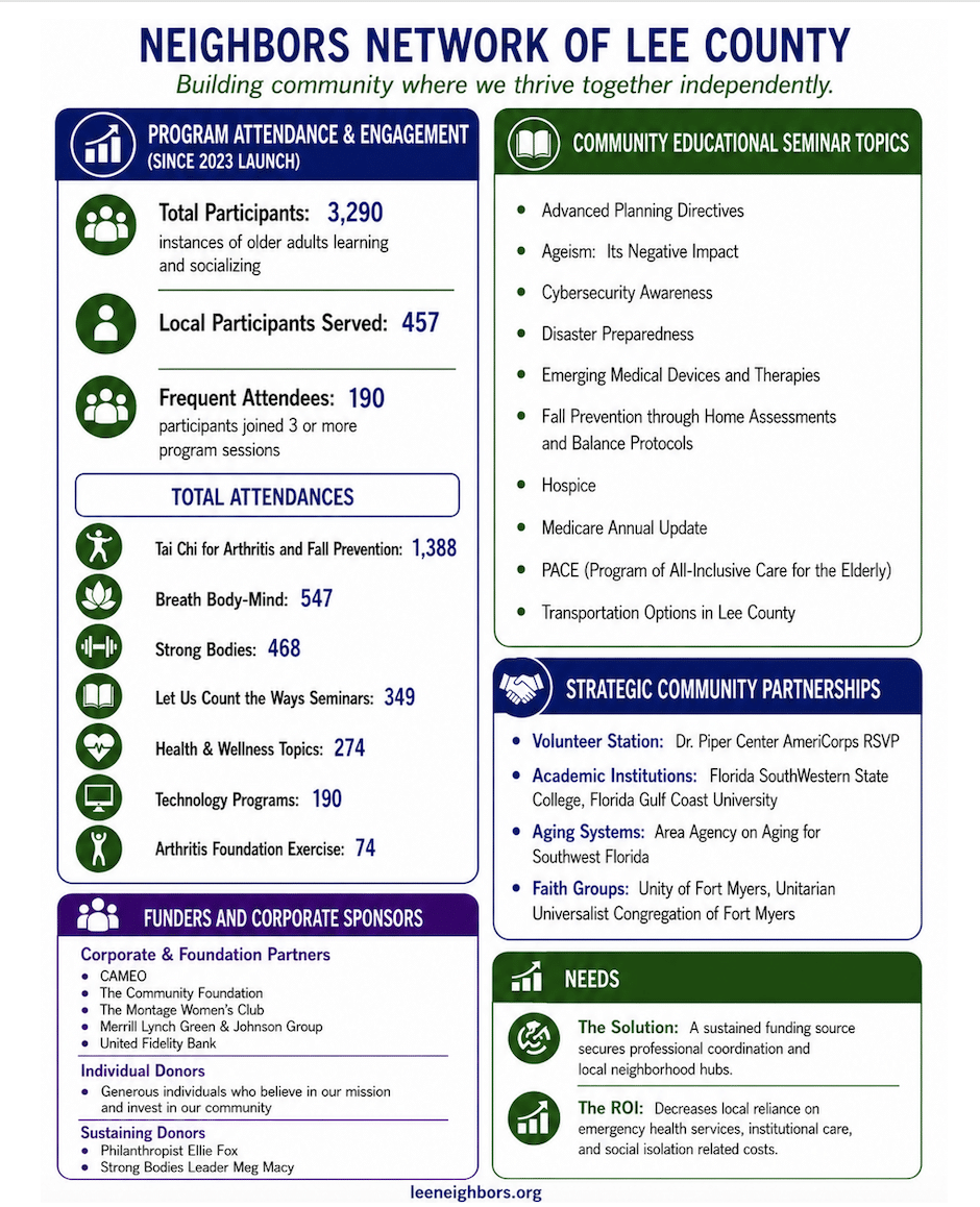 NLC Fact Sheet 2 Face Sheet