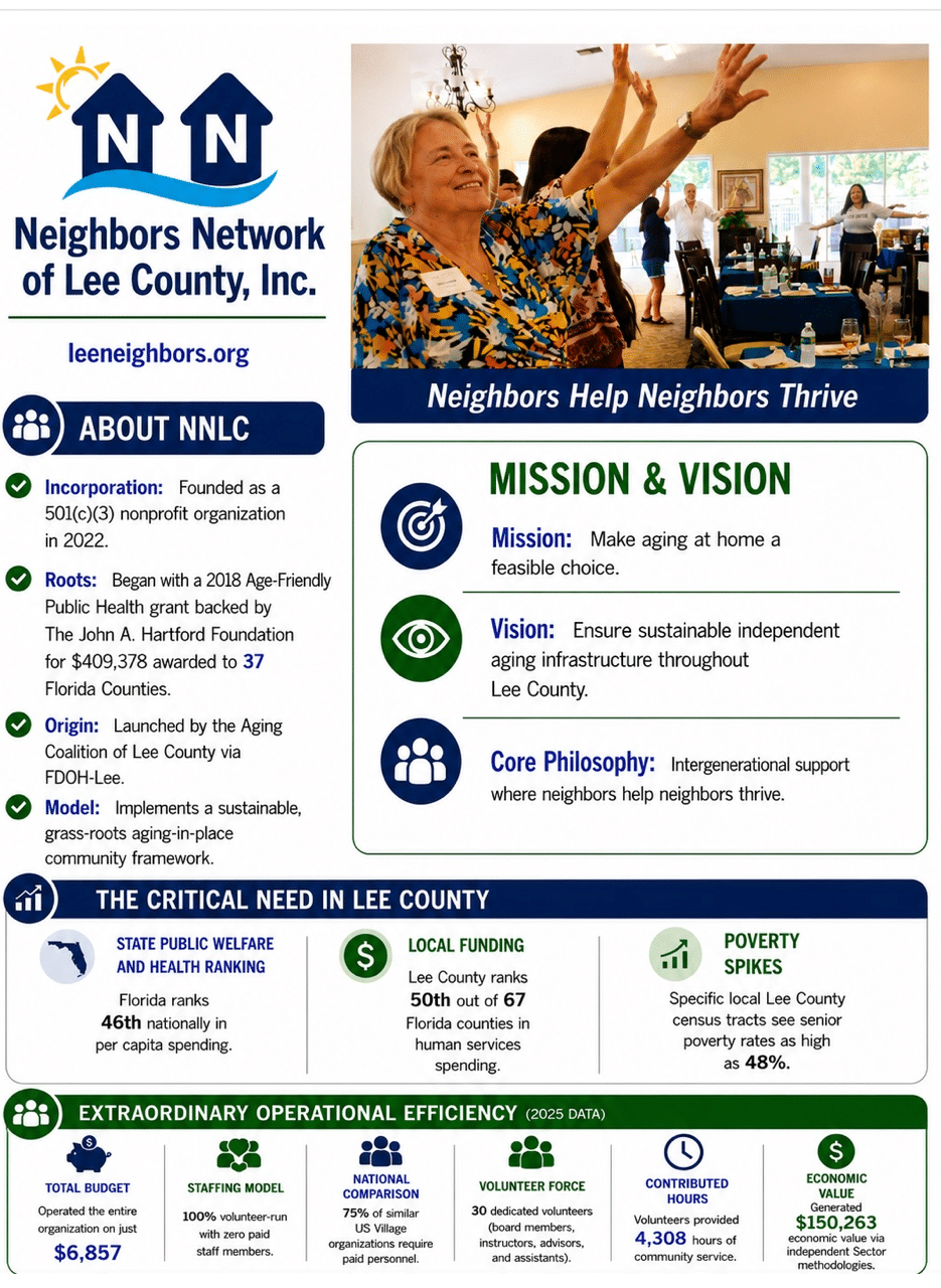 NNLC Fact sheet 1 Face Sheet